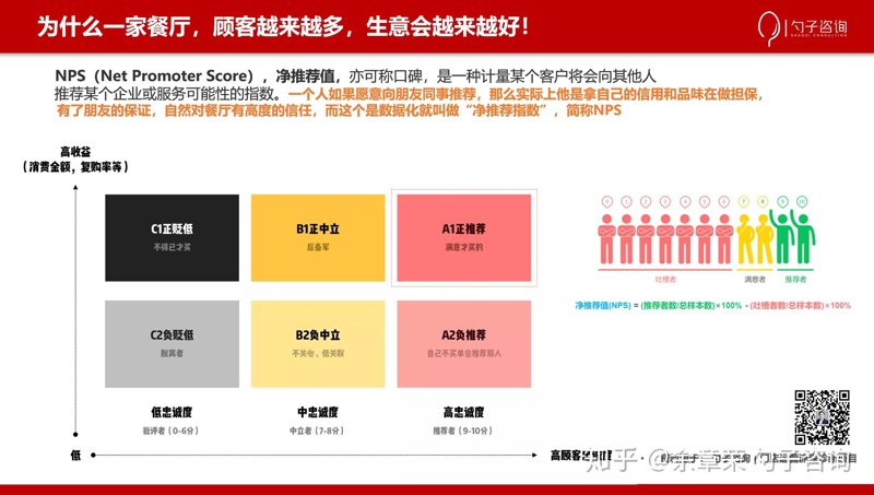 工具推荐类：深度解析2023年度最佳餐饮管理系统
